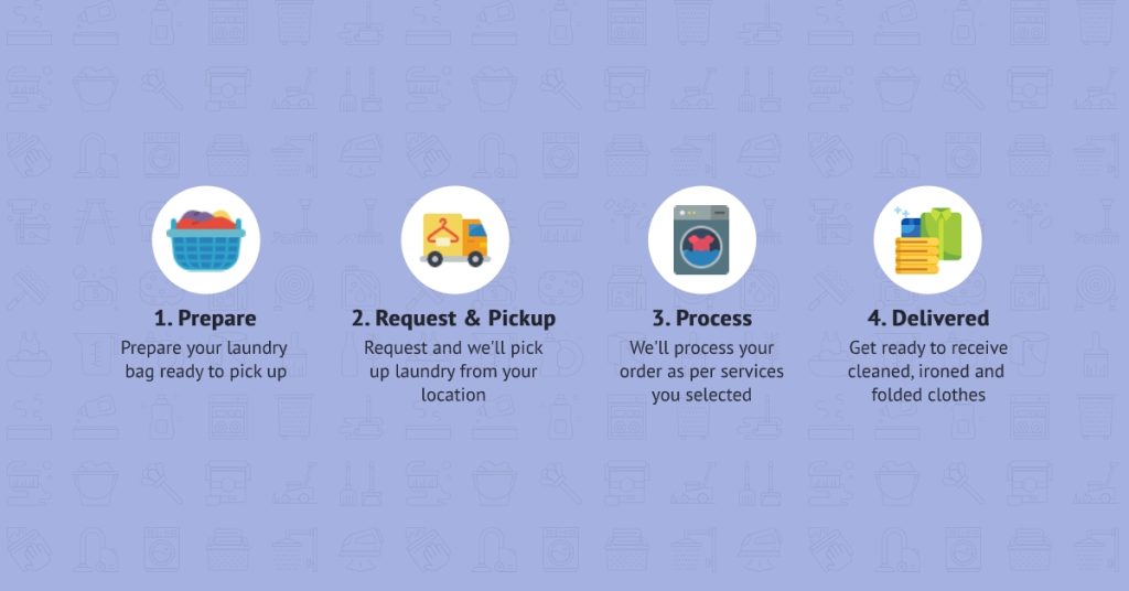 laundry app work