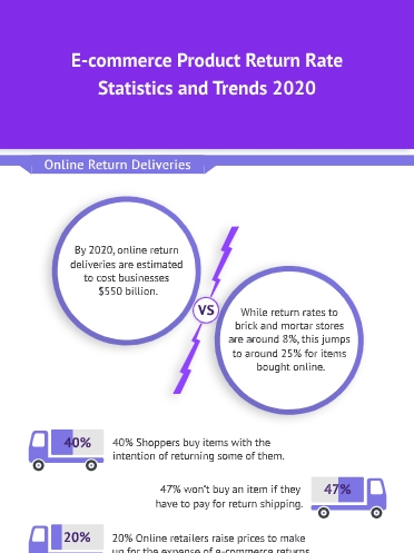 eCommerce Infographic