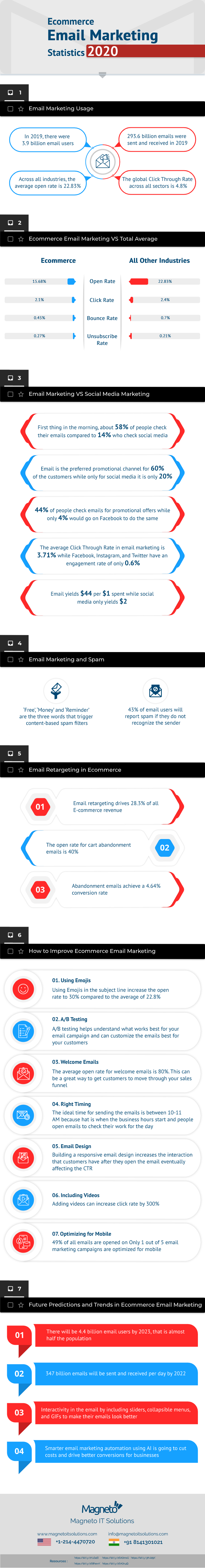 Ecommerce Email Marketing Statistics 2020 - Infographic