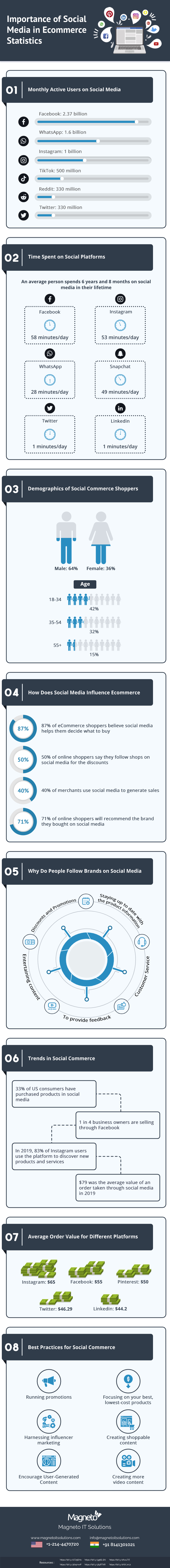 Importance of Social Media in Ecommerce - Infographic