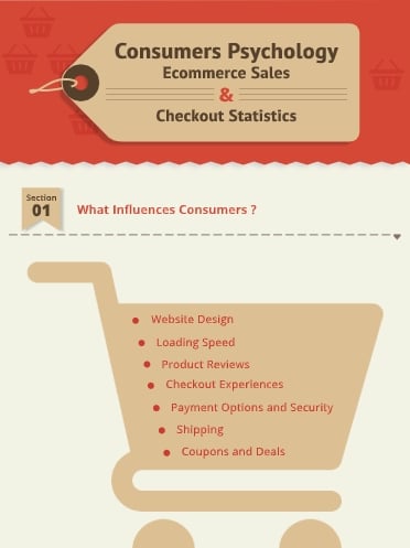 B2B eCommerce Infographic