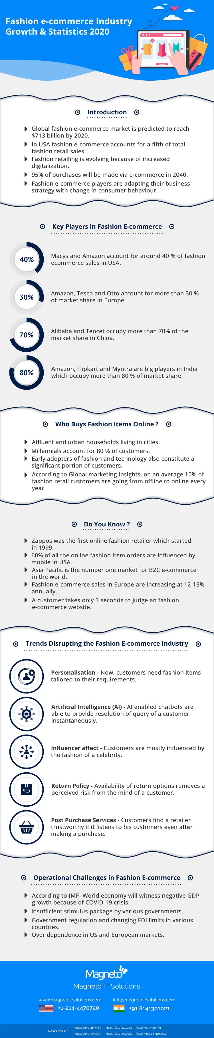 Fashion e-commerce Industry – Growth & Statistics 2020 –  Infographic