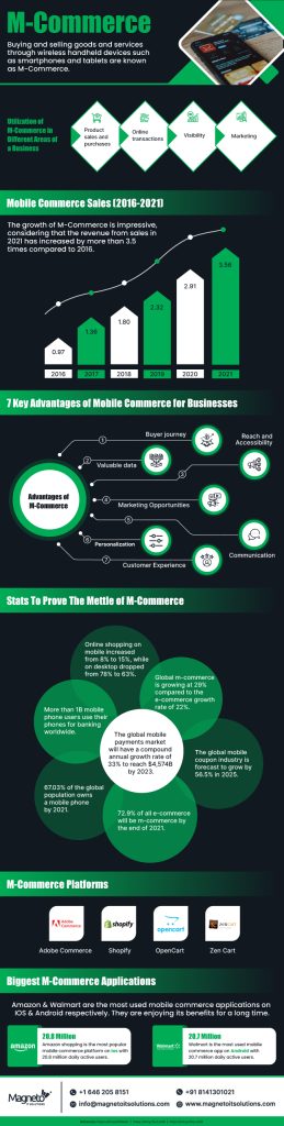 Why-is-M-Commerce-Emerging-As-A-Global-Trend-infographic
