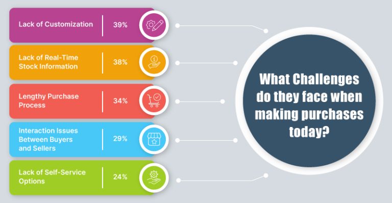 Fundamentals of B2B Customer Journey - Importance Of B2B Customer Journey Map 768x398 