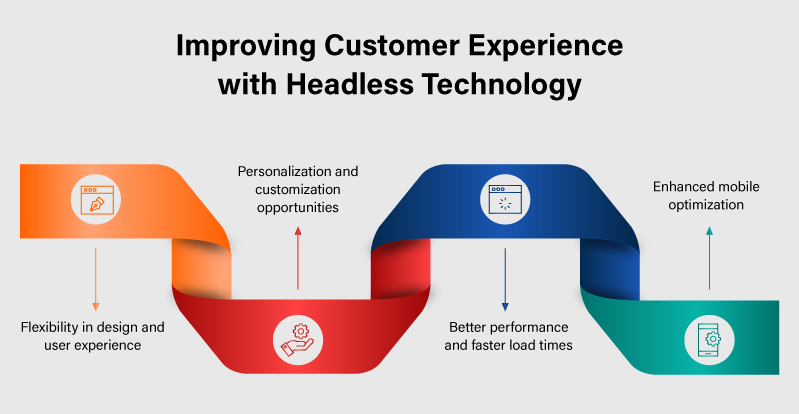 Improving Customer Experience with Headless Technology