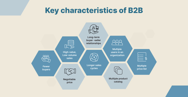 Key Characteristics of B2B - Comparing B2B and B2C eCommerce A Side by Side Analysis