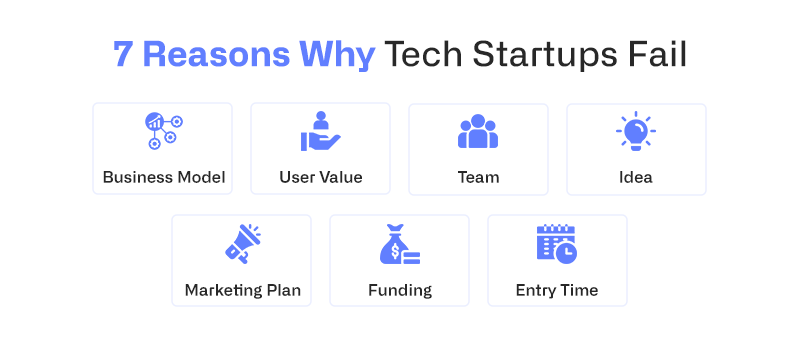 Top 7 Reasons Why Tech Startups Fail