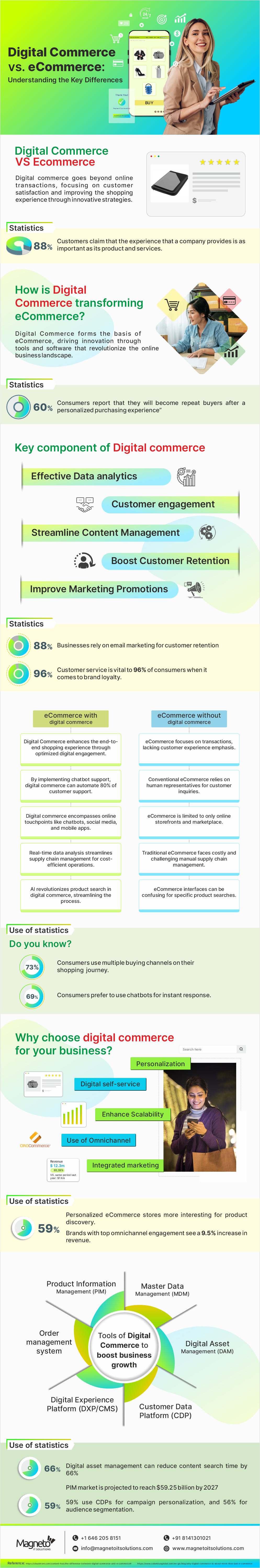 Future of On-Demand Apps -Infographic