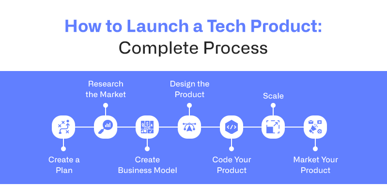 How to Launch a Tech Product- Complete Process