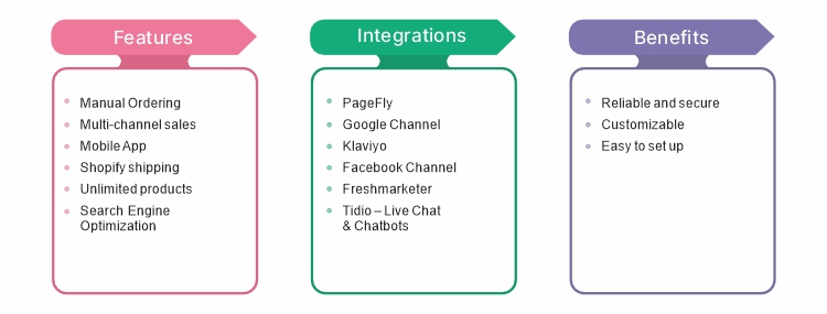 Shopify-Plus Table