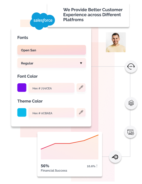 Product Information Section Image -- Our Salesforce Commerce Cloud Services