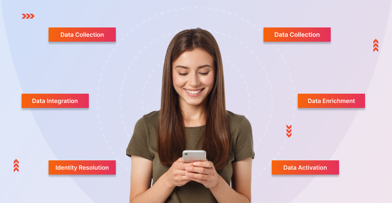 What Is A Customer Data Platform CDP