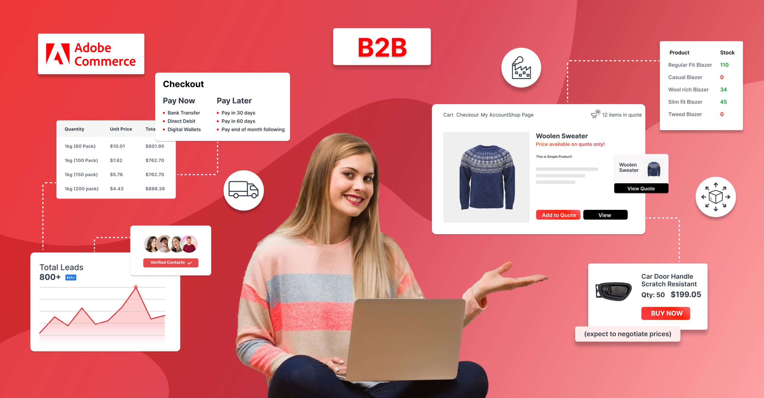 Adobe Commerce B2B Features and Use Cases: A Complete Guide for Modern Enterprises