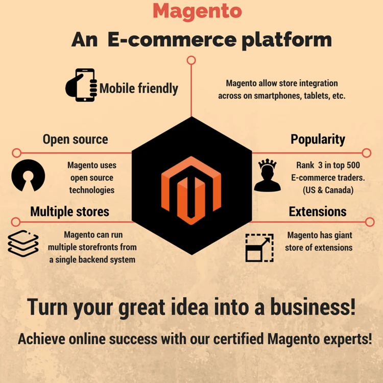 Why Choose Magento