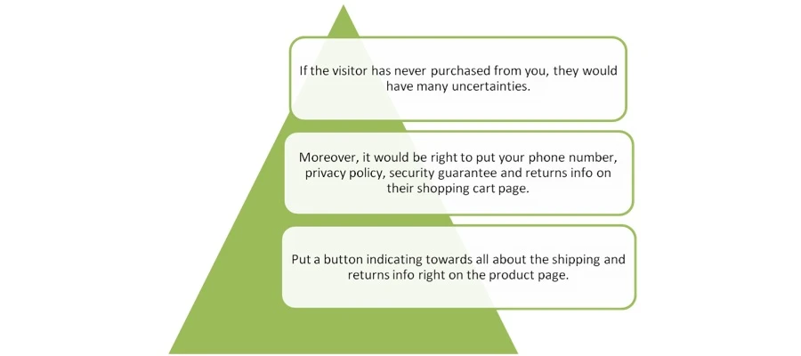 Ecommerce Solutions Also Target Address Uncertainty