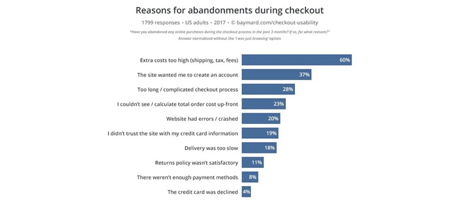 Reason-for-abandonments