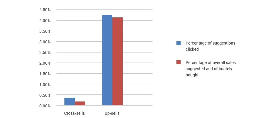 Upsell-Your-Products