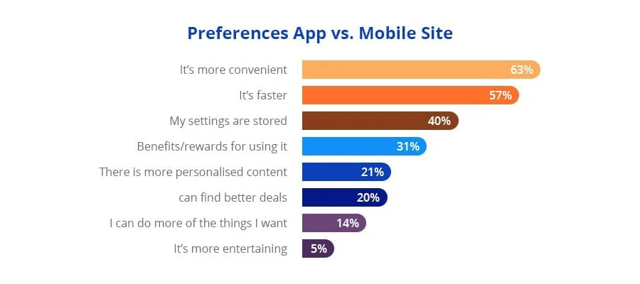 app-vs-mobile