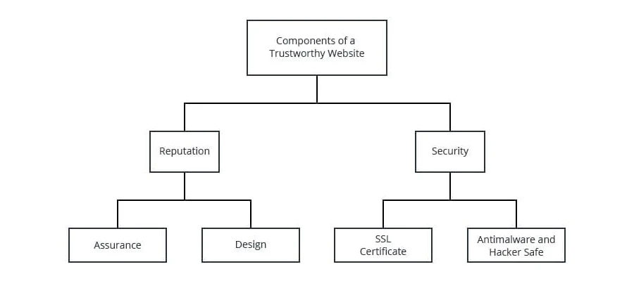 trustworthy-graph
