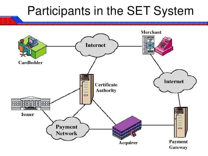 Secure Electronic Transaction (SET)