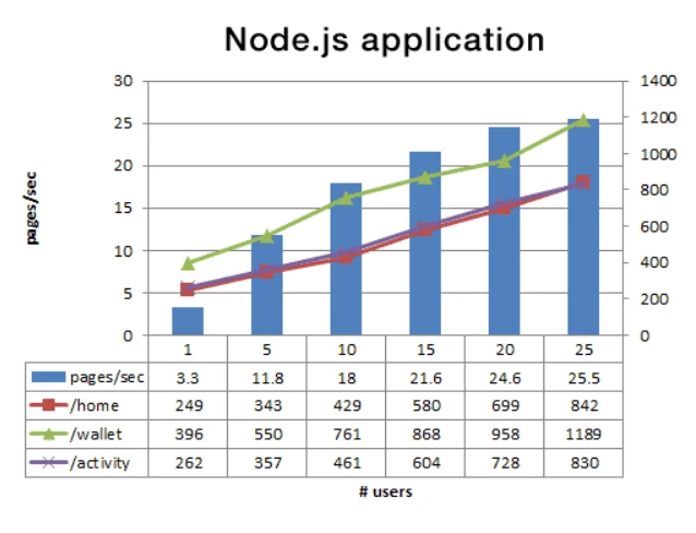 PAyPal-withNode