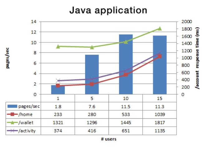 PayPAl-withJAVA
