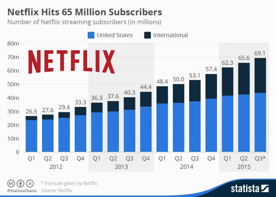 netflixstats