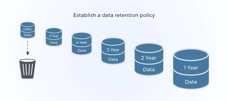 Data retention