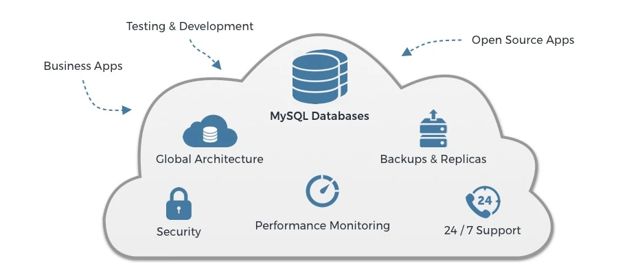 Deployment and Administration