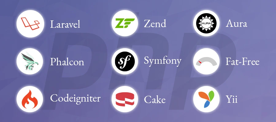 Top PHP Frameworks