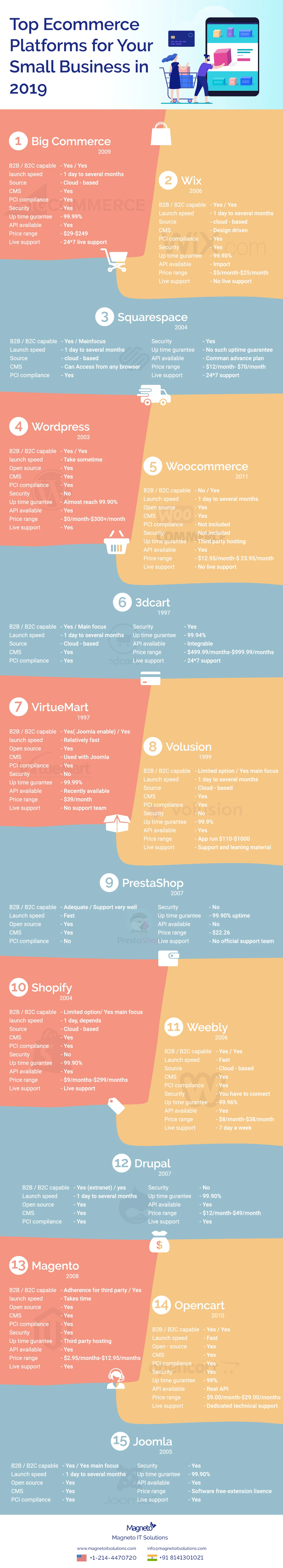 Ecommerce-Platform-Infographic