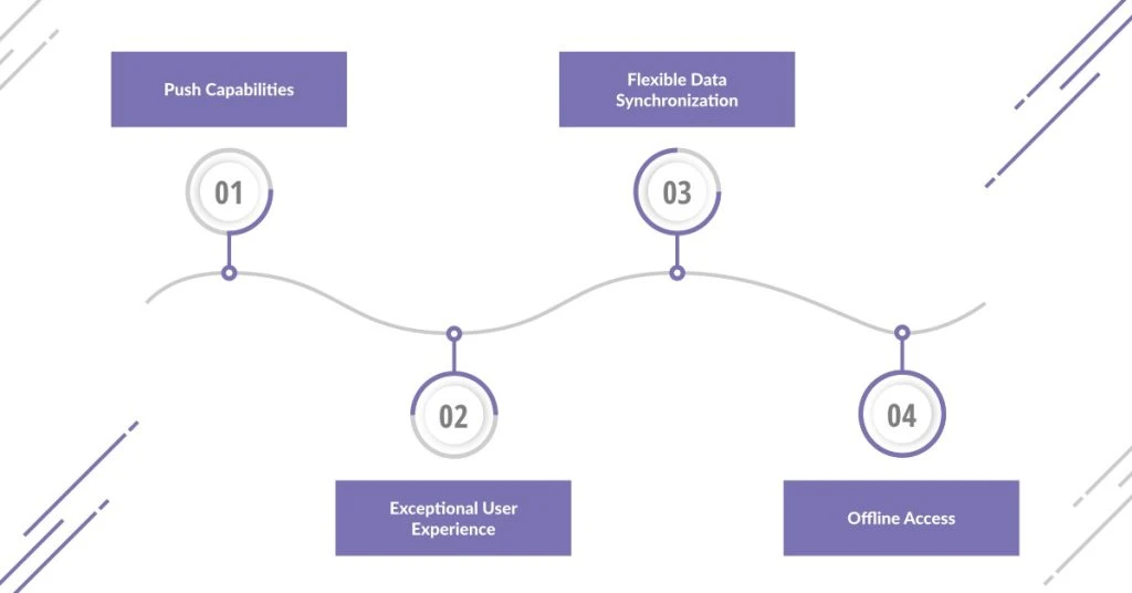 meaning of Native Mobile App Development