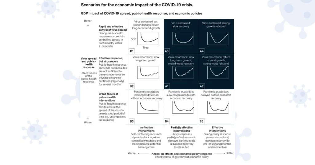 GDP impact of COVID-19