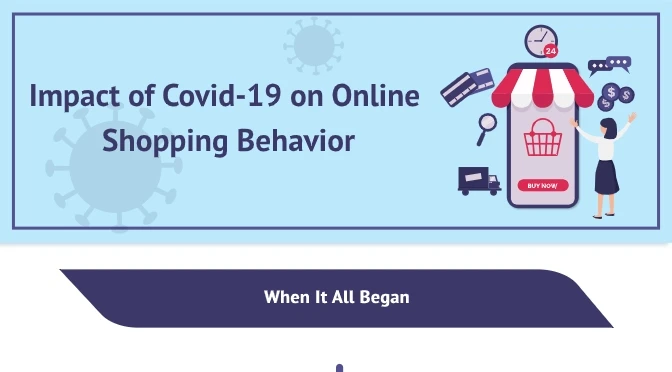 COVID-19 Impact On Online Shopping Behavior