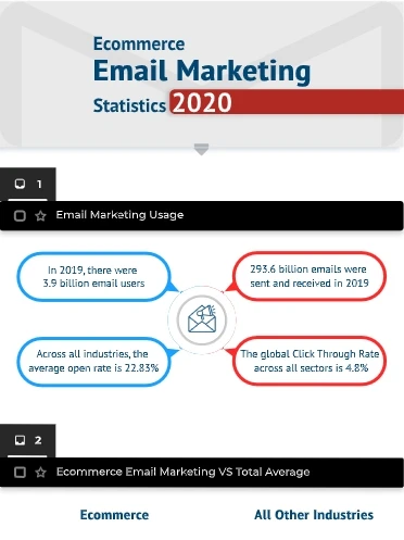 b2b-ecommerce Infographic