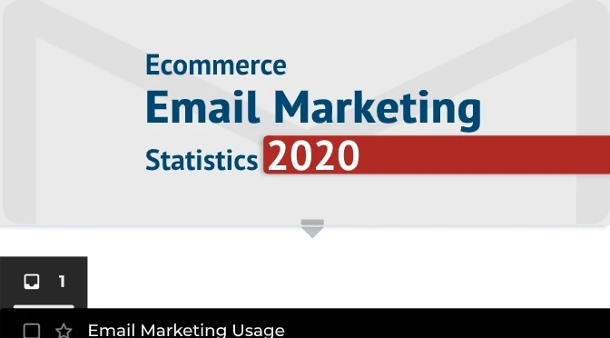 Ecommerce Email Marketing - Infographic