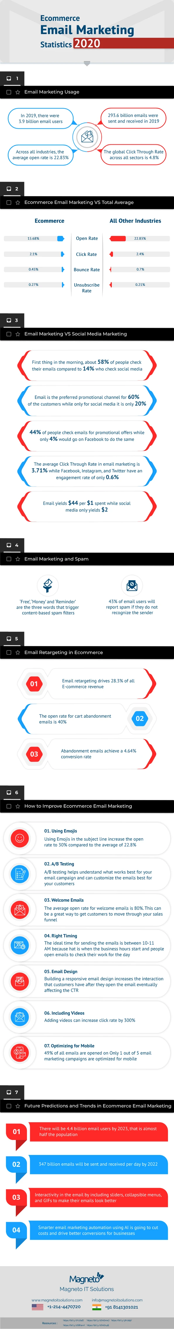 Ecommerce Email Marketing Statistics 2020 - Infographic