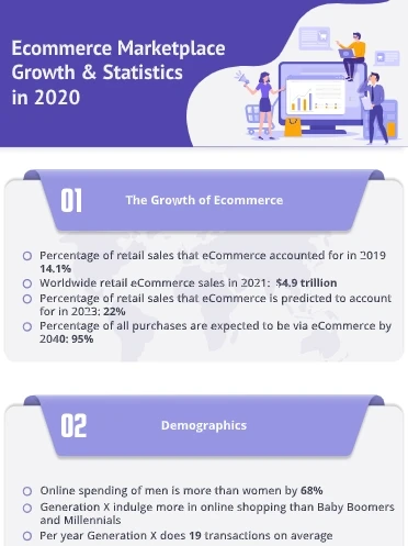 b2b-ecommerce Infographic