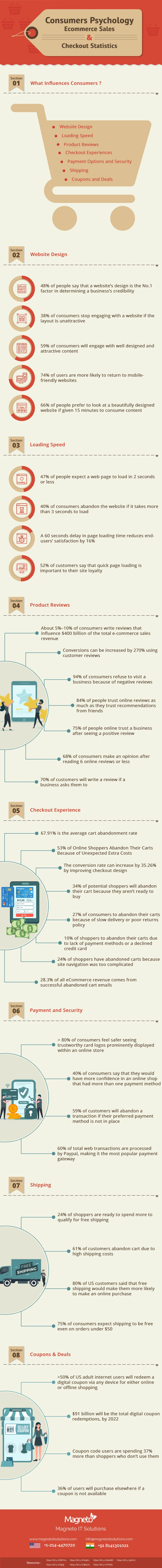 Consumers Psychology - Ecommerce Sales Infographic