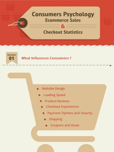 b2b-ecommerce Infographic