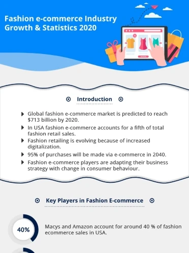 b2b-ecommerce Infographic