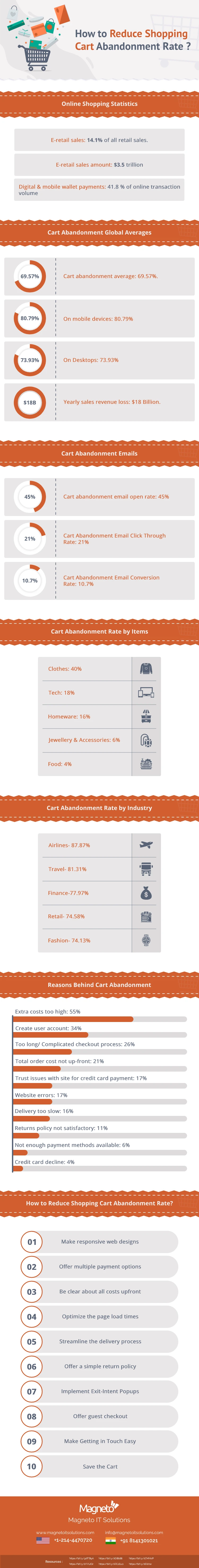 How to reduce shopping cart abandonment rate