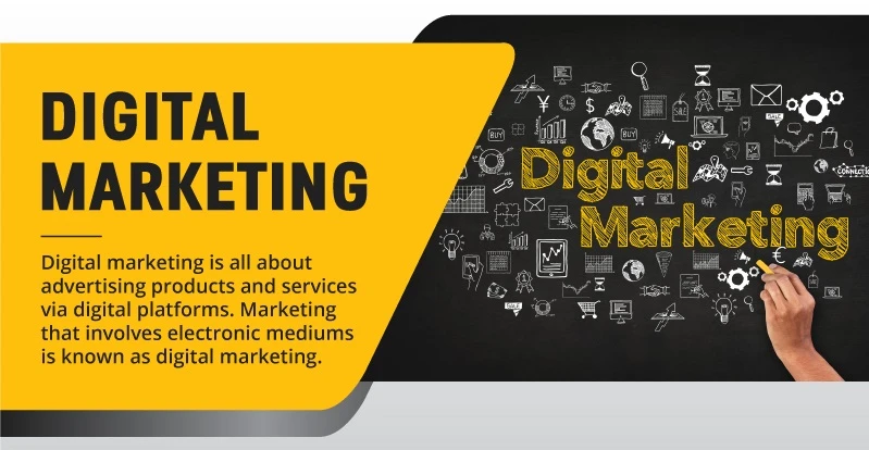 Effectiveness of Digital Marketing In The Global Advertising World