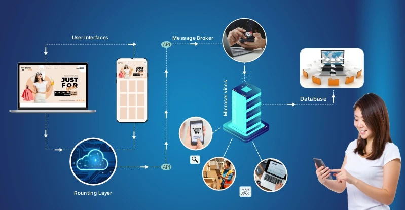 Microservices Components