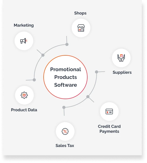 Manage Your Promotional Products Business with One Integrated Platform 2025