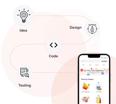 Our Android Consulting Process (1)