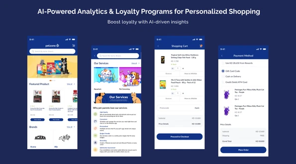 AI Powered Analytics And Loyalty Programs For Personalized Shopping