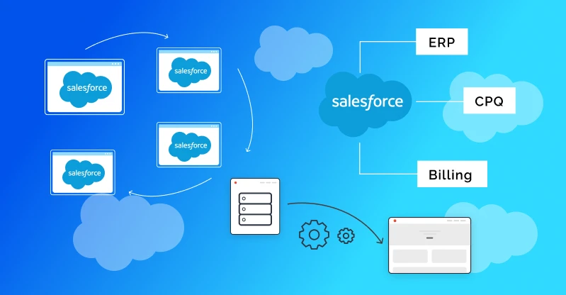 Integration Capabilities