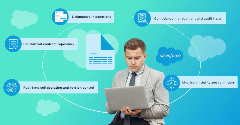 Key Features Of Salesforce Contract Management