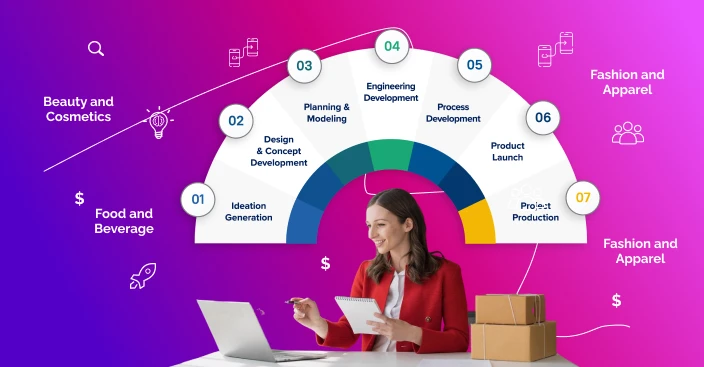 Industry Based Product Development Processes